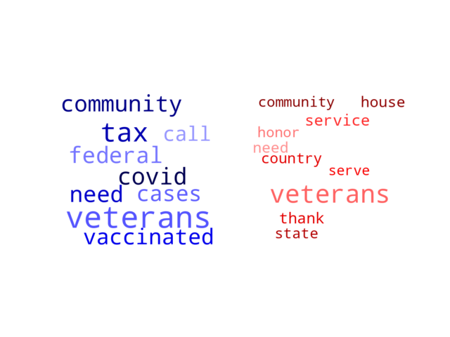 Wordcloud from Tuesday November 15, 2022.